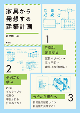 家具から発想する建築計画