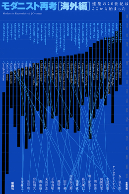 モダニスト再考［海外編］